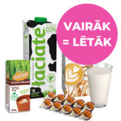 Piens un piena produkti